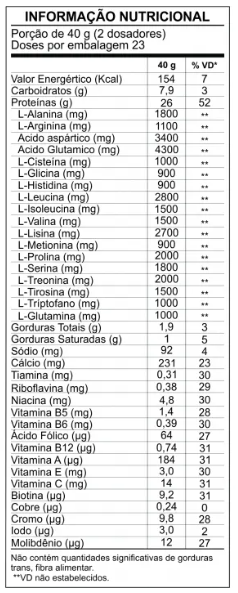 Whey 100% Sache Shark Pro