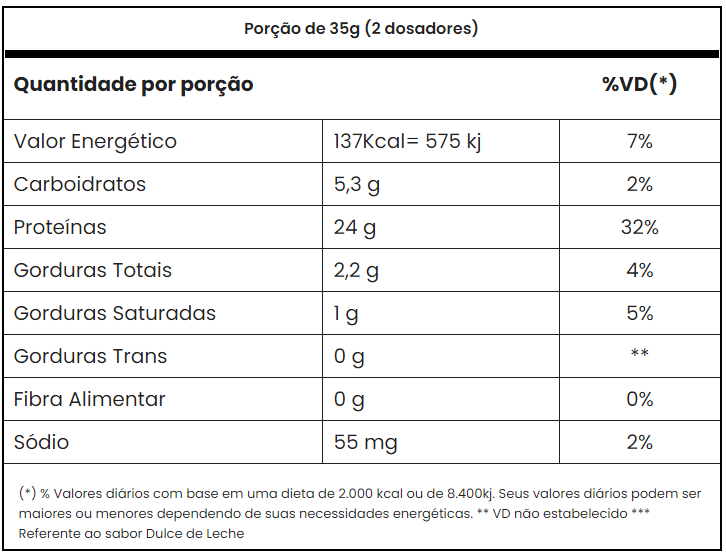 Tasty Whey 900g Adaptogen