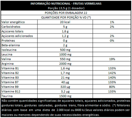 Pre Workout Original Stim Free 300g Dux Nutrition