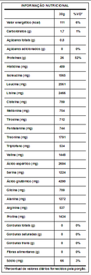 Iso Triple Zero Pt 907g Integralmedica