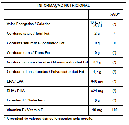 Omega 3 60 Caps Integralmedica