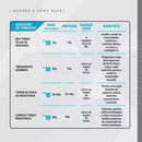 Whey Protein Isolado 1800kg Dux Nutrition