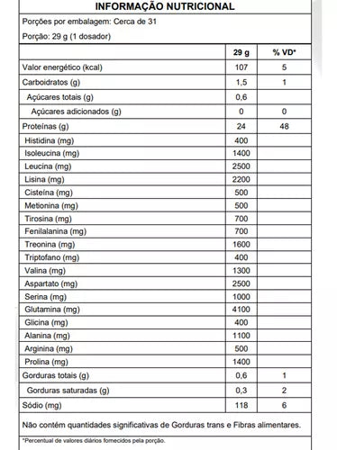 Whey Protein Isolado 900g Dux Nutrition