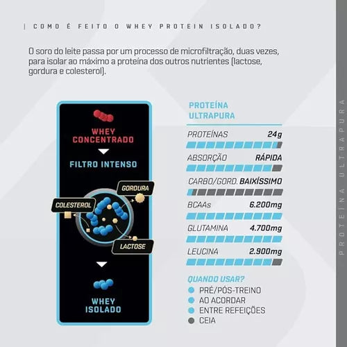 Whey Protein Isolado 1800kg Dux Nutrition