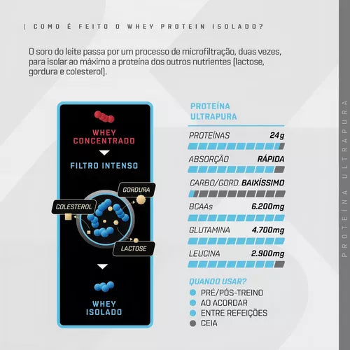 Whey Protein Isolado 900g Dux Nutrition