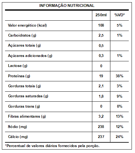 Shake My Whey 250ml Integralmedica