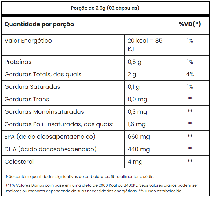 Omega 3 1g 60 Caps Adaptogen