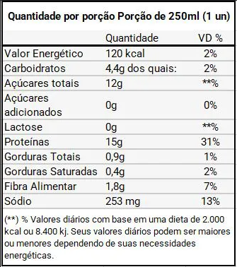 Whey Protein Shake 250ml Dux Nutrition